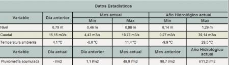 Re: Utilidad de las estaciones de aforo